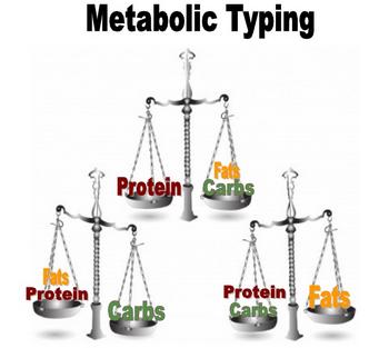 Metabolic Typing With Title Jaine Kirtley